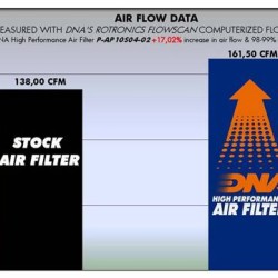 Φίλτρο αέρα DNA Aprilia RSV 1000/R Mille 04-08