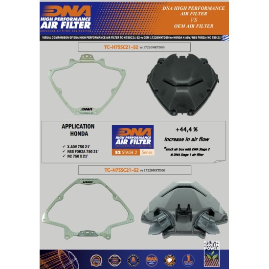 Καπάκι DNA για OEM κουτί φίλτρου αέρα Honda NC 750 X 21- (Stage 2) Καπάκι DNA για OEM κουτί φίλτρου αέρα Honda NC 750 X 21- (Stage 2)
