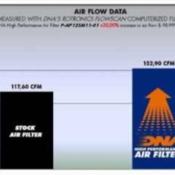 Φίλτρο αέρα DNA Aprilia Caponord 1200
