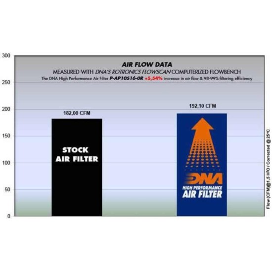 Φίλτρο αέρα DNA Aprilia RSV4 1000/RR/RF Factory 