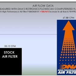 Φίλτρο αέρα DNA BMW G 310 GS -20