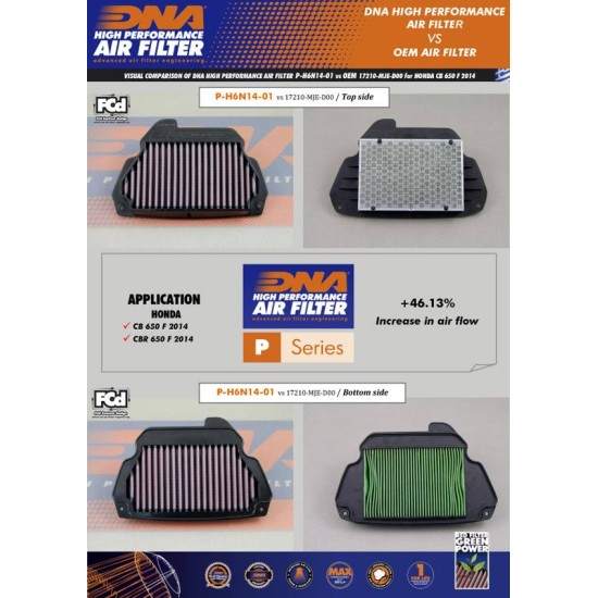 Φίλτρο αέρα DNA Honda CB 650 F 14-18 Φίλτρο αέρα DNA Honda CB 650 F 14-18