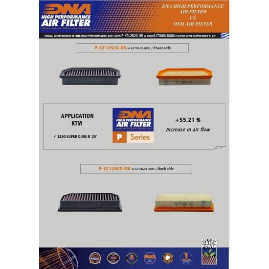 Φίλτρο αέρα DNA KTM 1290 Super Duke R 20- Φίλτρο αέρα DNA KTM 1290 Super Duke R 20-