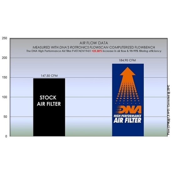 Φίλτρο αέρα DNA Husqvarna Norden 901