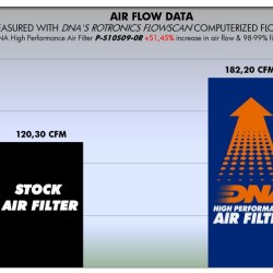 Φίλτρο αέρα DNA Suzuki GSX-R 1000 09-16