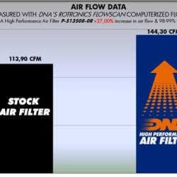 Φίλτρο αέρα DNA Suzuki GSX-R 1300 Hayabusa 08-17