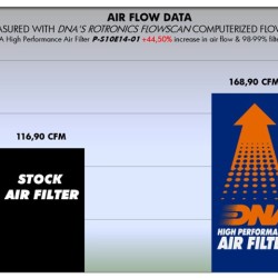 Φίλτρο αέρα DNA Suzuki DL 1000 V-Strom/XT 14-