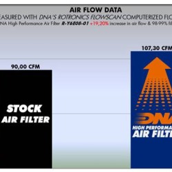 Φίλτρο αέρα DNA Yamaha XT 660 Z Tenere