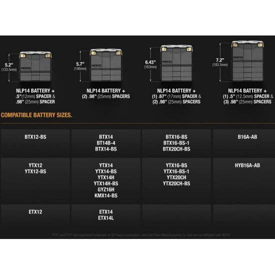 Μπαταρία λιθίου NOCO NLP14 12V 4Ah 500 CCA (Τύπου ΥΤΖ14S)