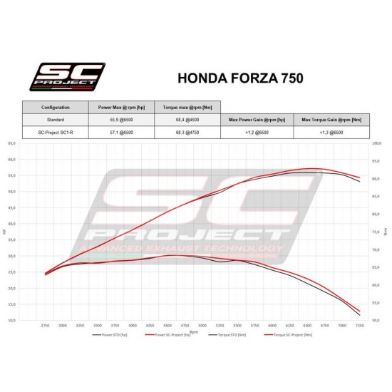 Τελικό εξάτμισης SC-Project SC1-R Honda Forza 750 τιτάνιο-carbon Τελικό εξάτμισης SC-Project SC1-R Honda Forza 750 τιτάνιο-carbon