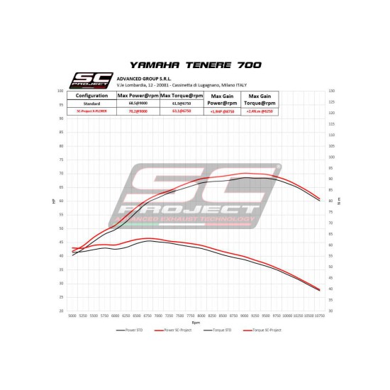 Τελικό εξάτμισης SC-Project X-Plorer II Yamaha Tenere 700 21- τιτάνιο-carbon Τελικό εξάτμισης SC-Project X-Plorer II Yamaha Tenere 700 21- τιτάνιο-carbon